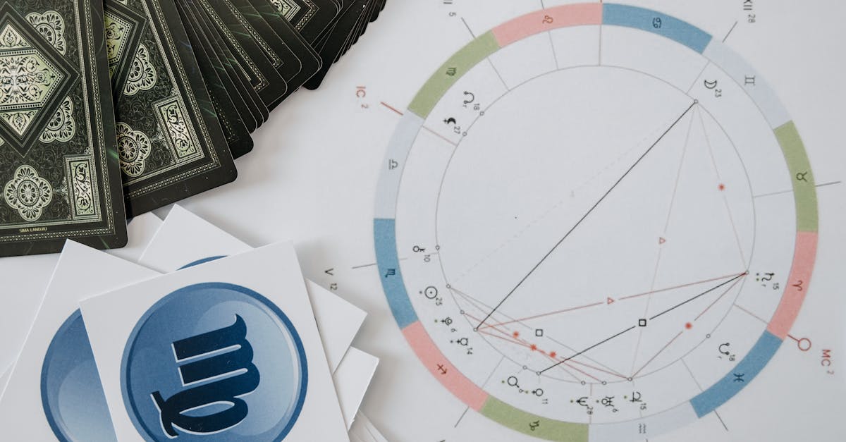 découvrez la signification des signes astrologiques, leurs caractéristiques et compatibilités. explorez l'influence de l'astrologie sur votre personnalité et vos relations.